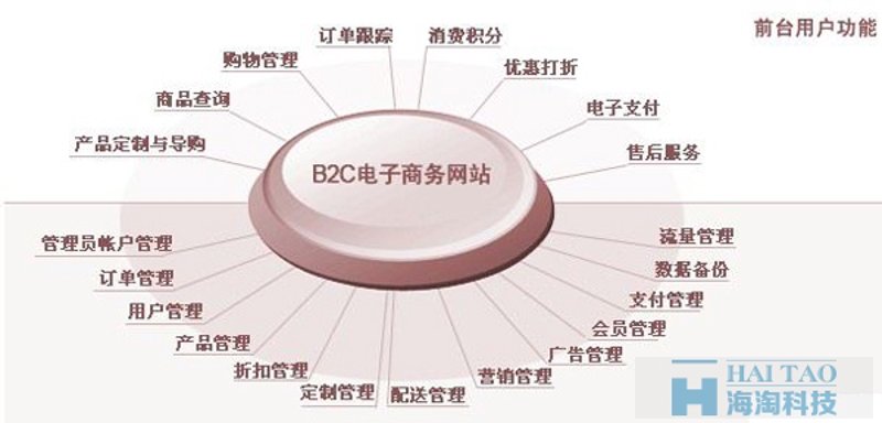 电商崛起：郑州电商行业的蓬勃发展