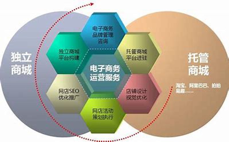 网络零售行业的风云变换