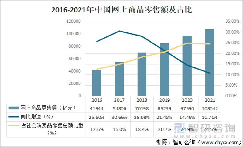 郑州电商公司的最新发展趋势