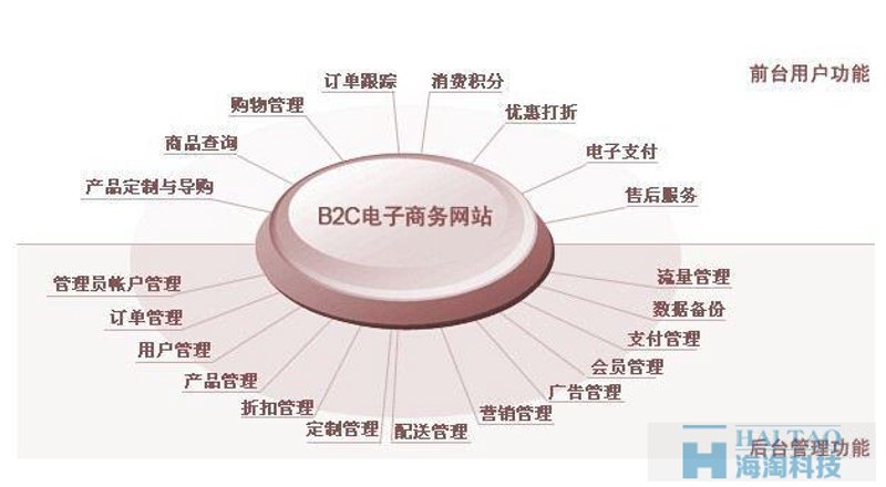 网络零售：线上购物的新潮流